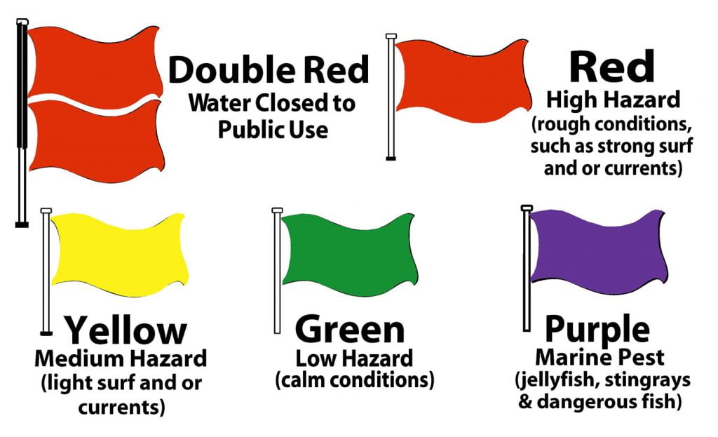 St andrews state park warning system